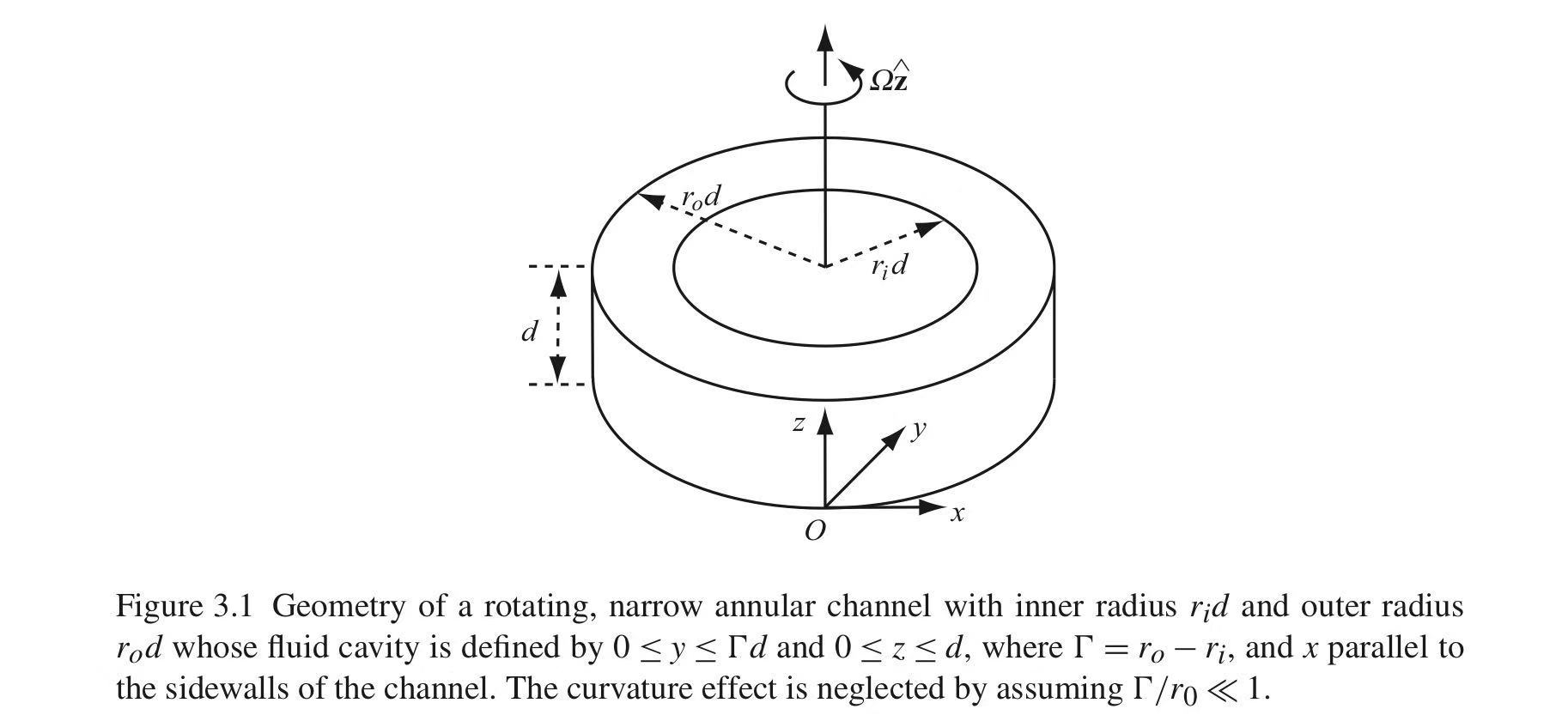 Fig 3.1