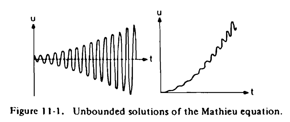 Figure 11-1