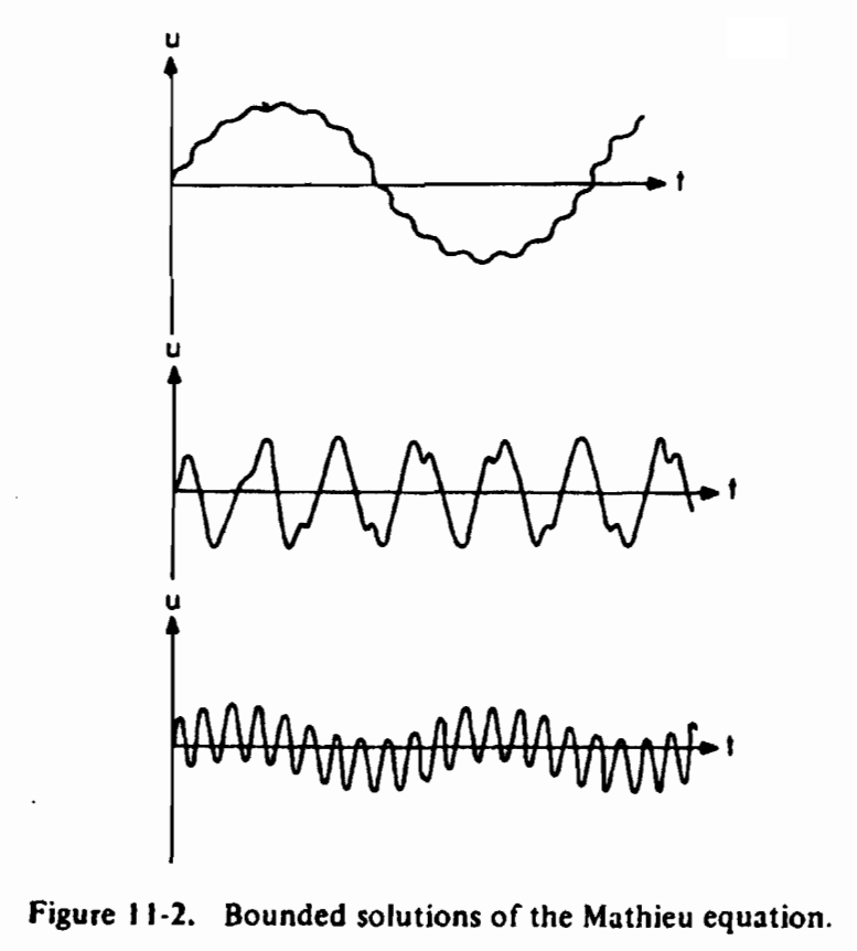 Figure 11-2
