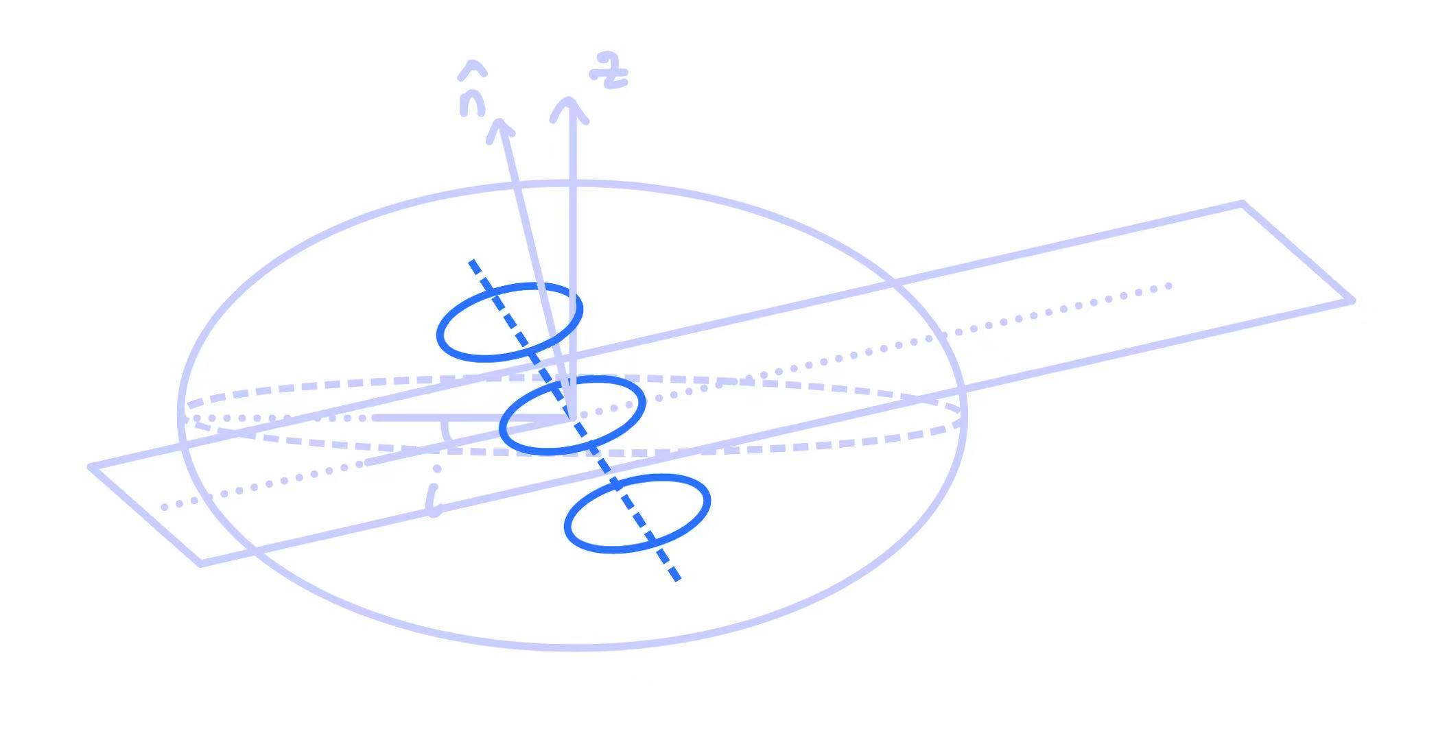 Poincaré flow