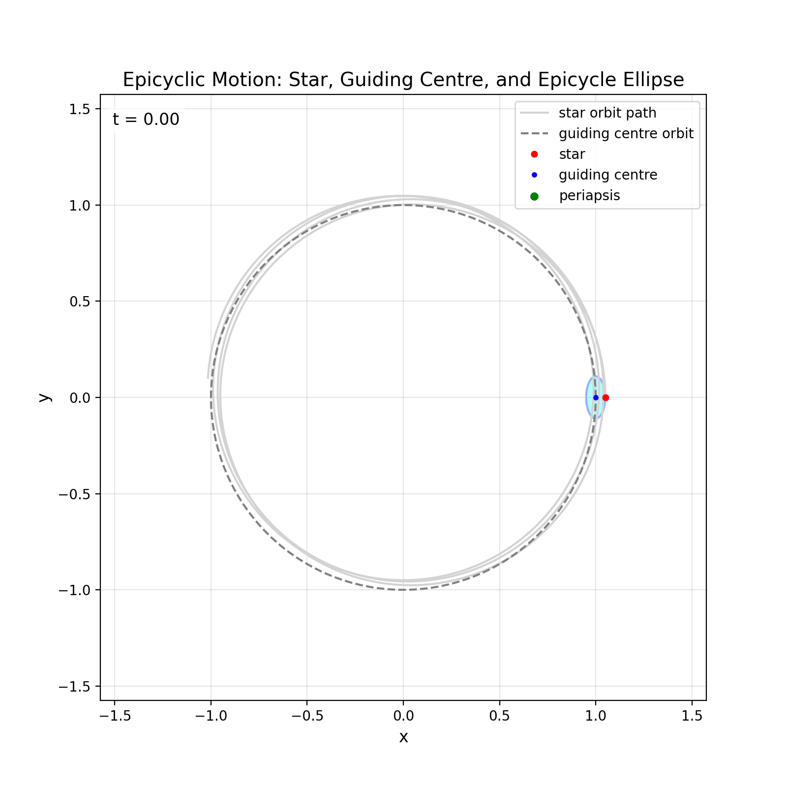epicycle