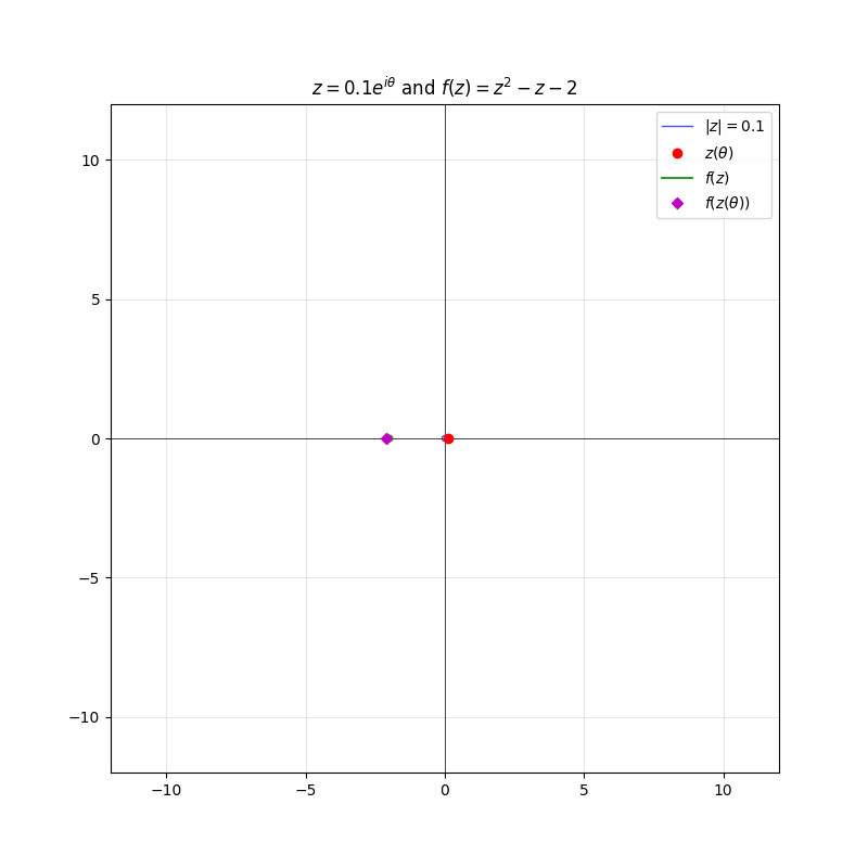 z=0.1