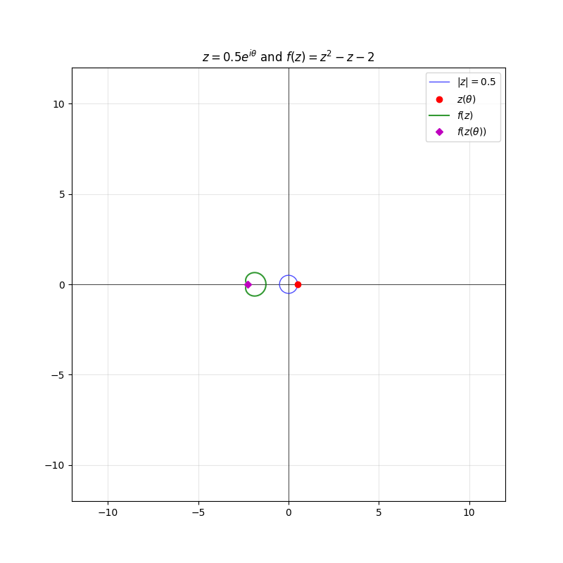 z=0.5