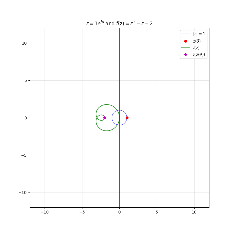 z=1