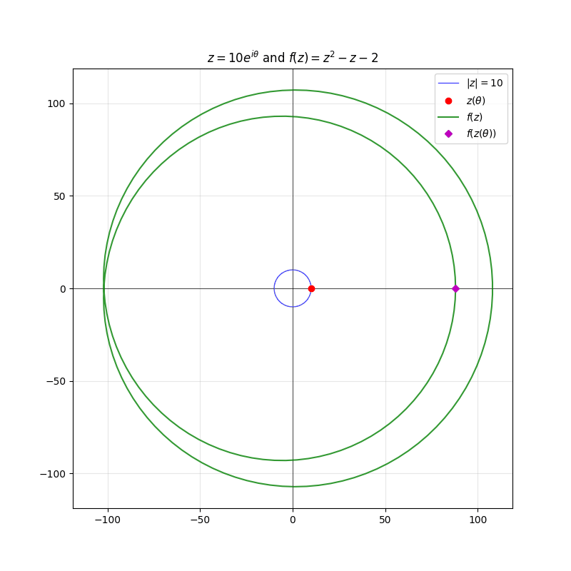 z=10
