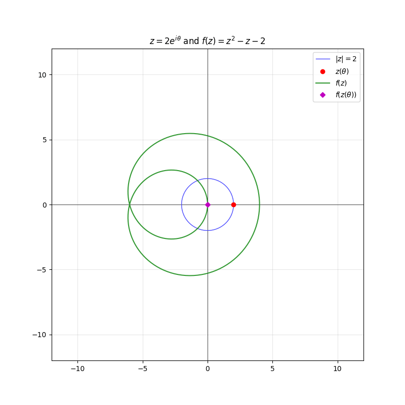 z=2