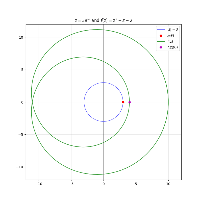 z=3