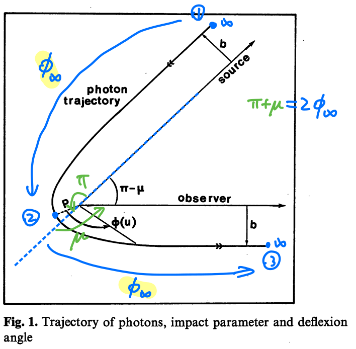 Fig.1