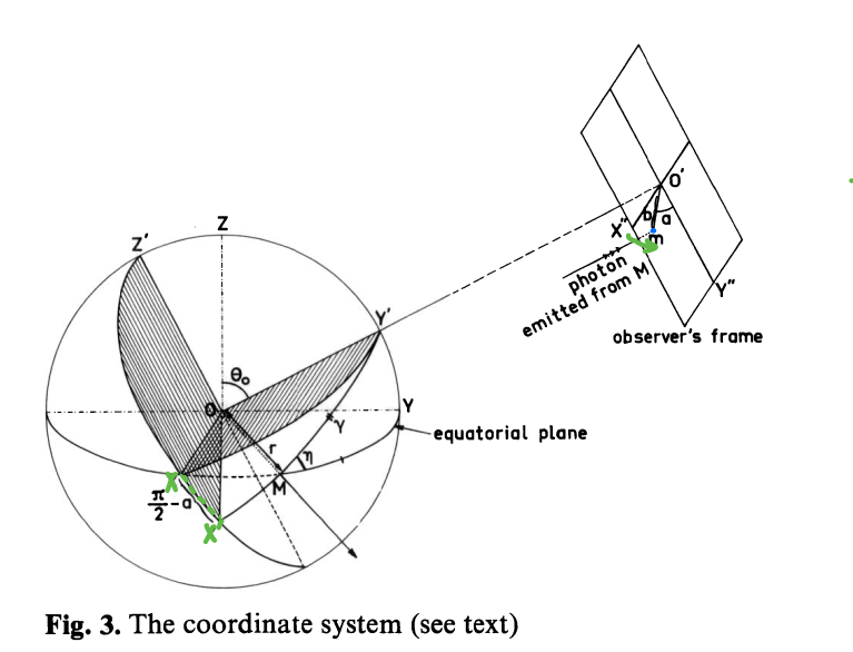 Fig.3
