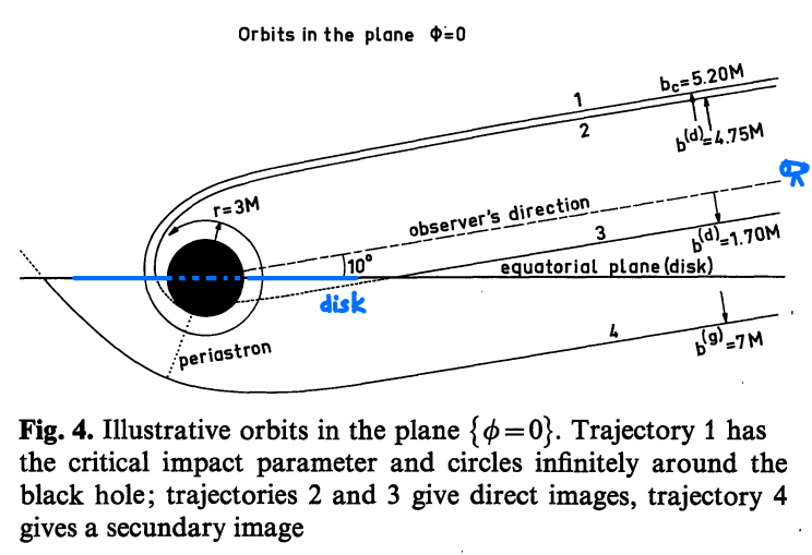 Fig.4