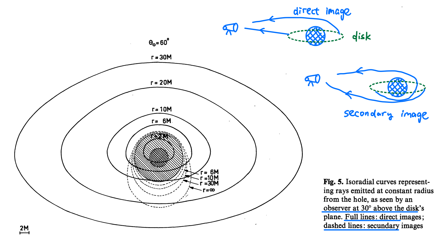 Fig.5