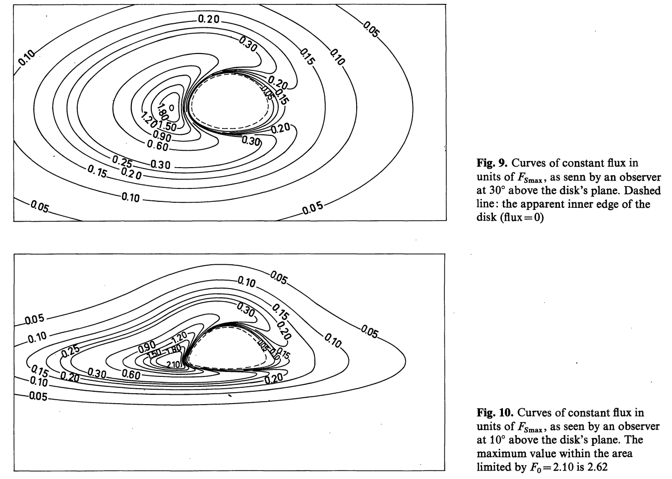 Fig.9&10