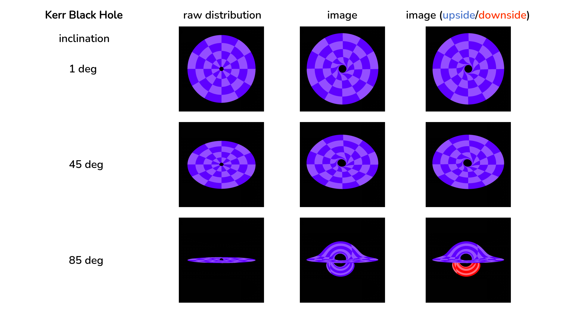 images of Kerr black hole