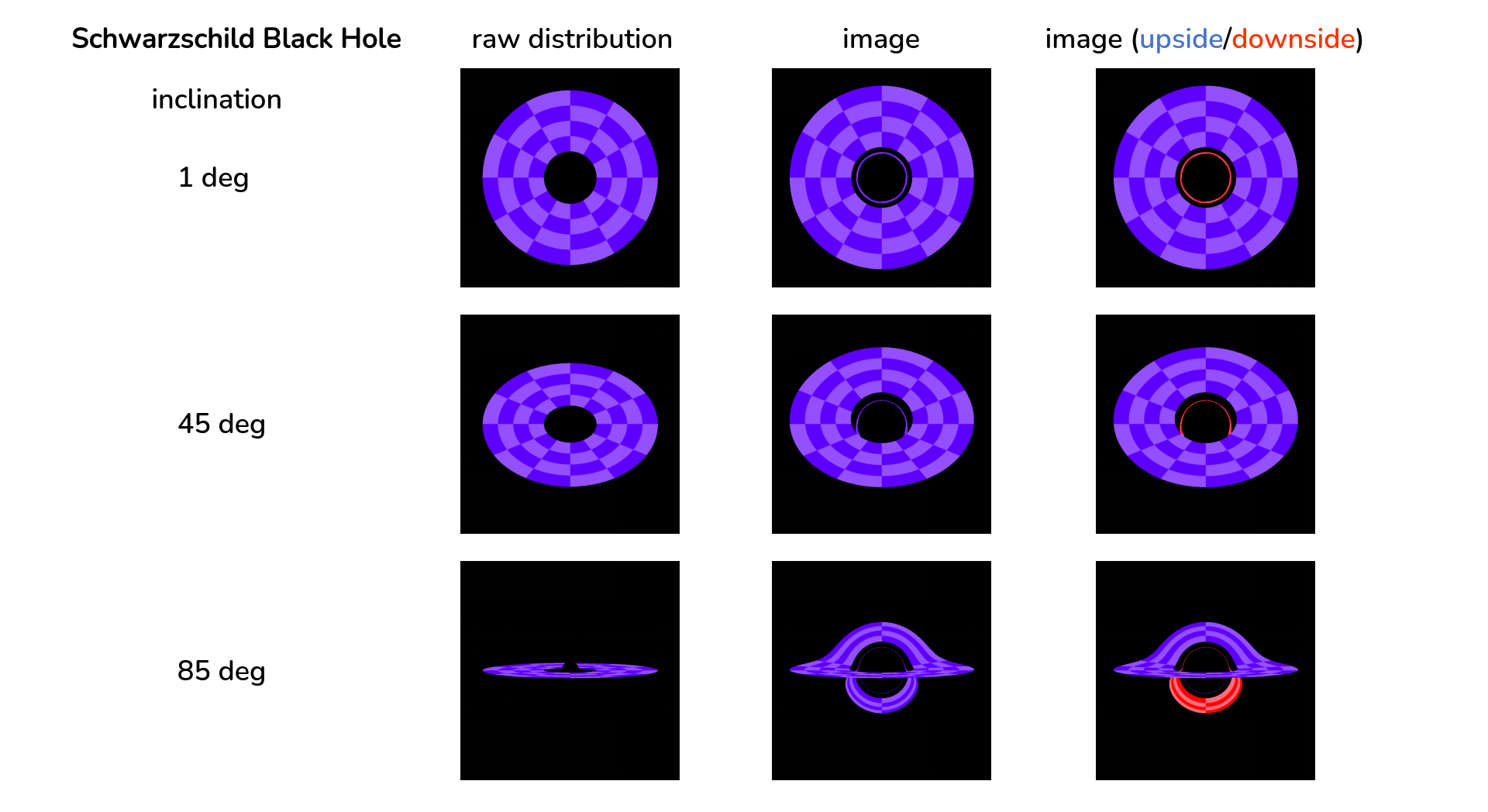 images of Schwarzschild black hole
