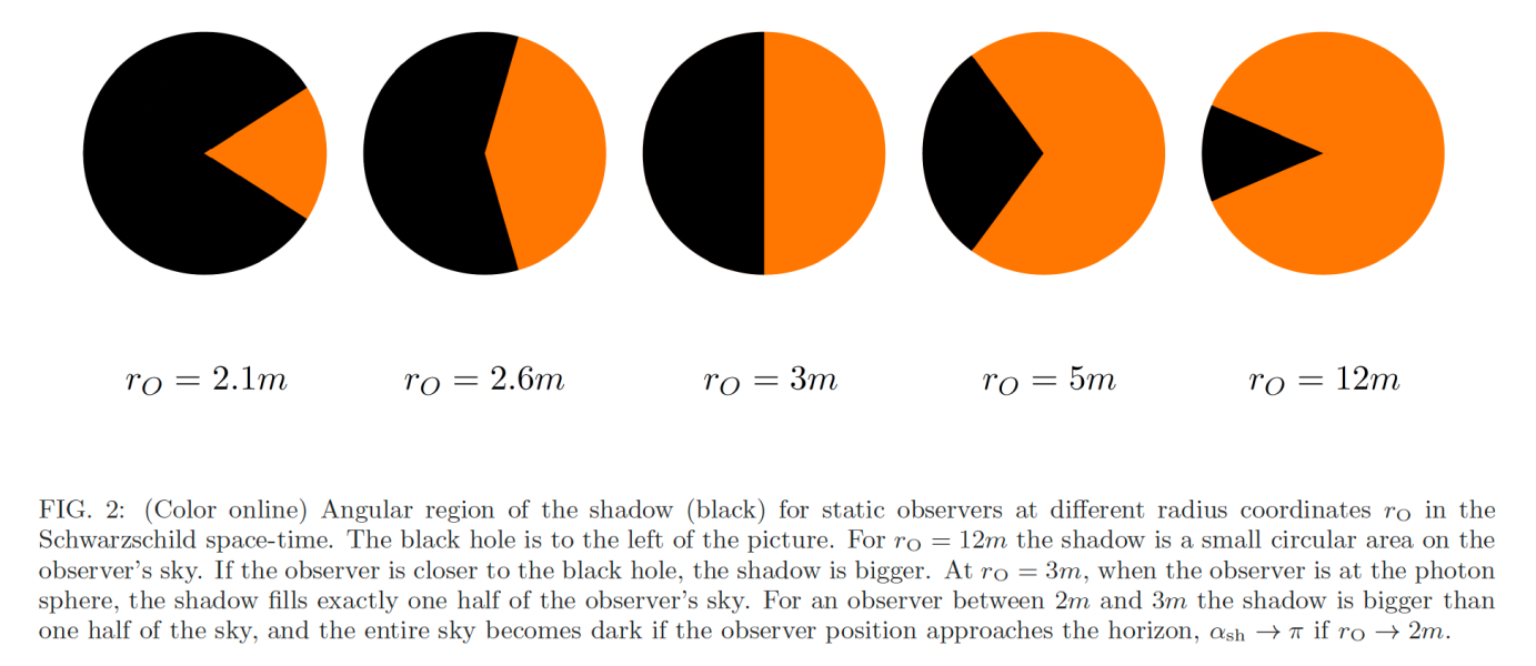shadow vs rO
