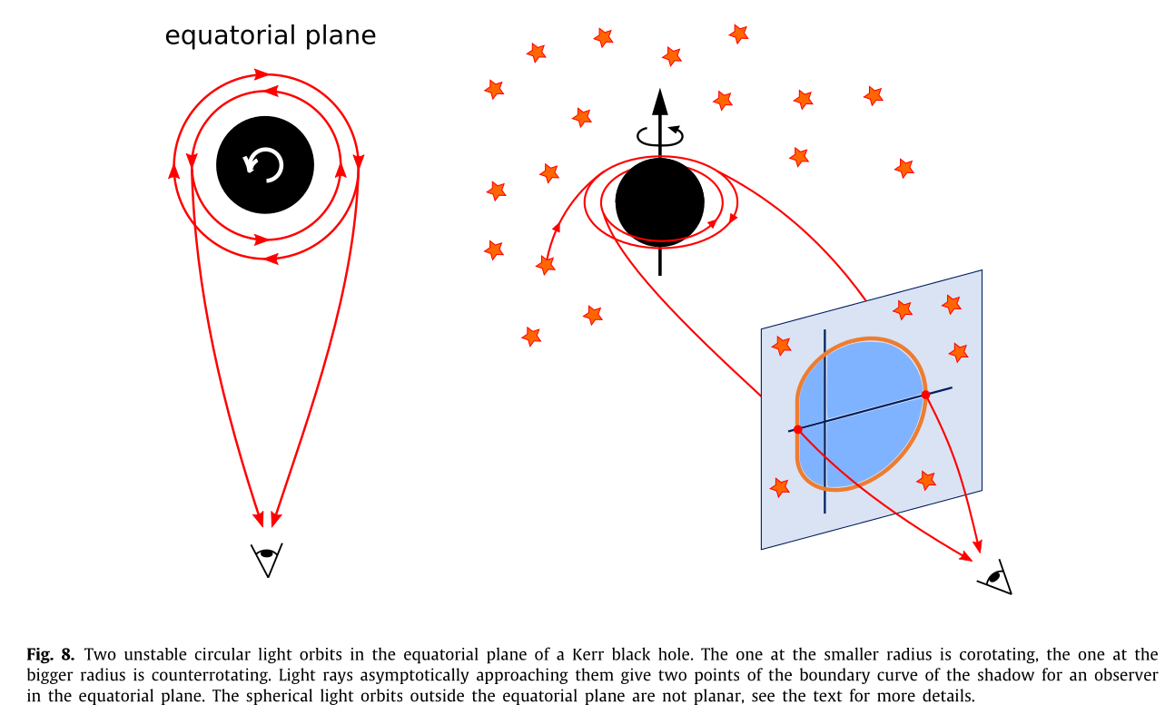 two circular orbits