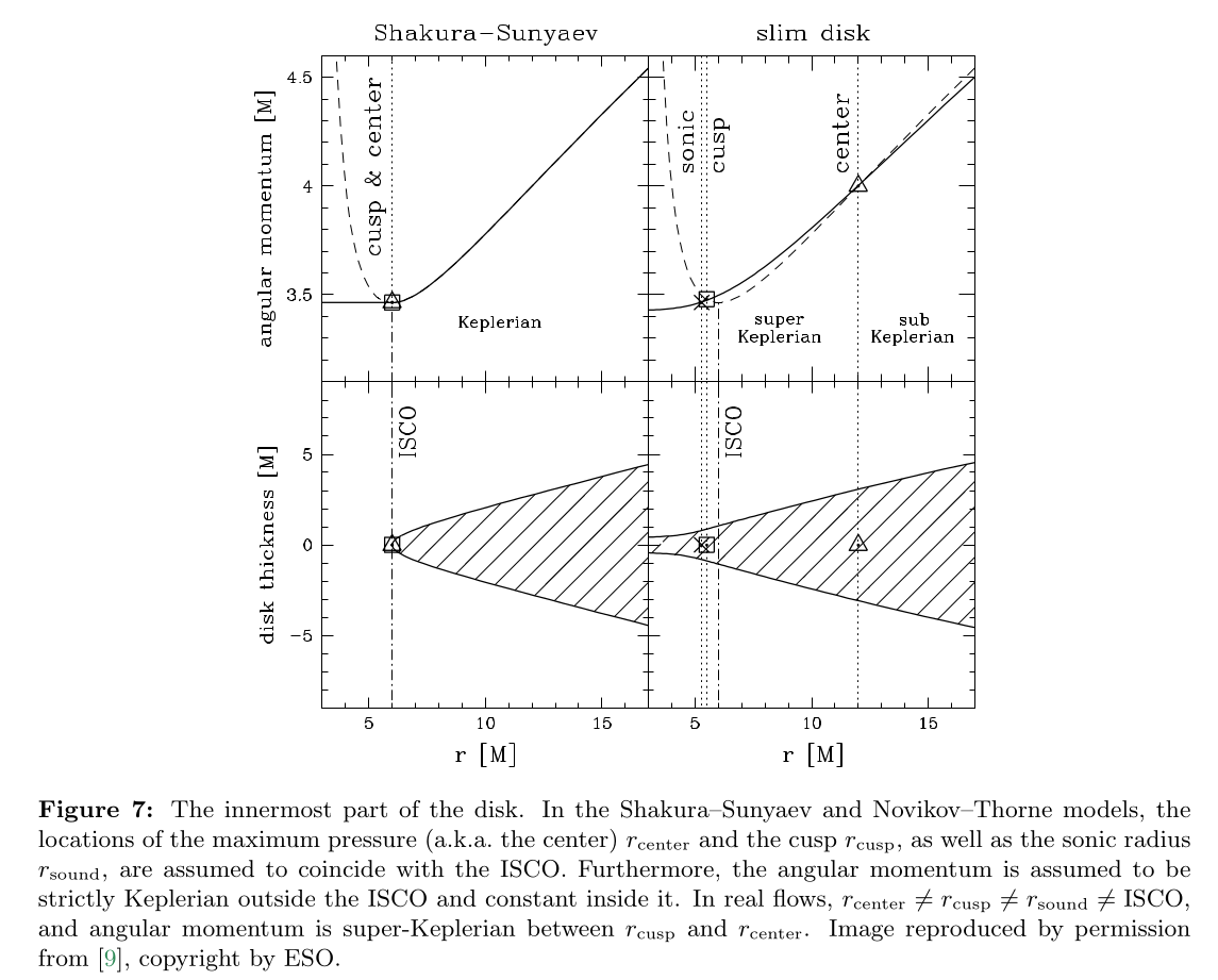 Fig 7