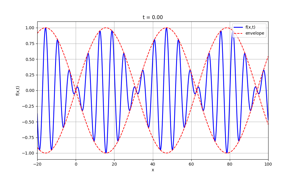 wave packet