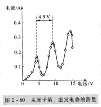 实验结果