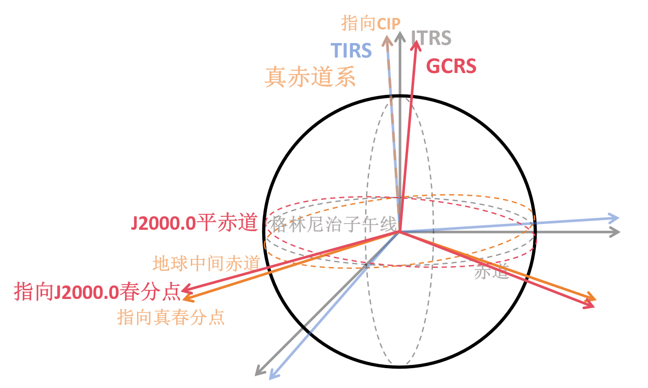 图示