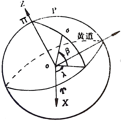 黄道坐标系