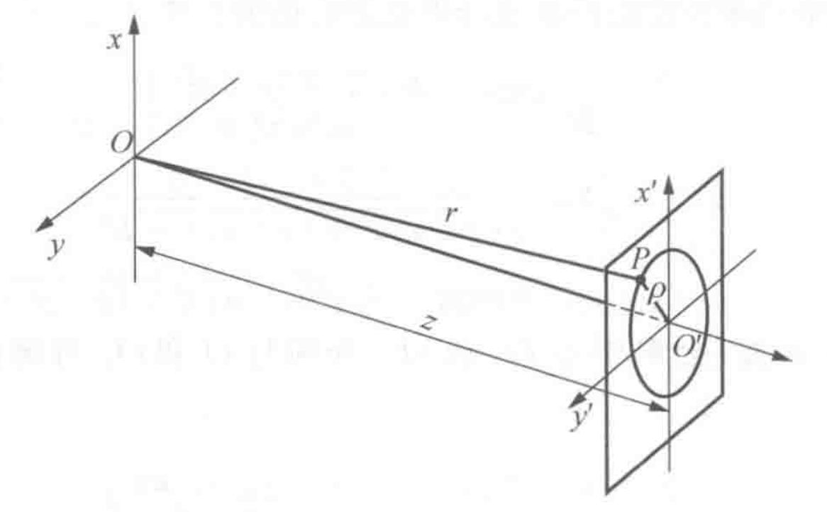 傍轴条件和远场条件