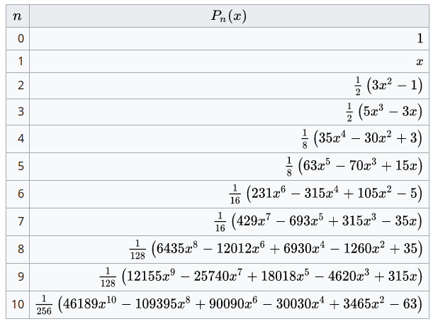 Legendre polynomials