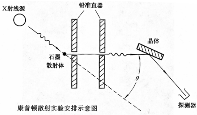 康普顿散射