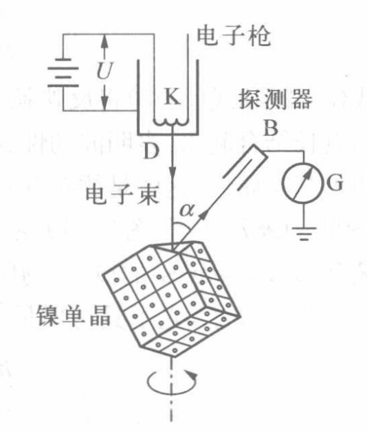 实验