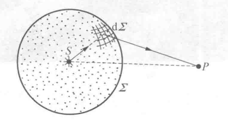 惠更斯-菲涅耳原理