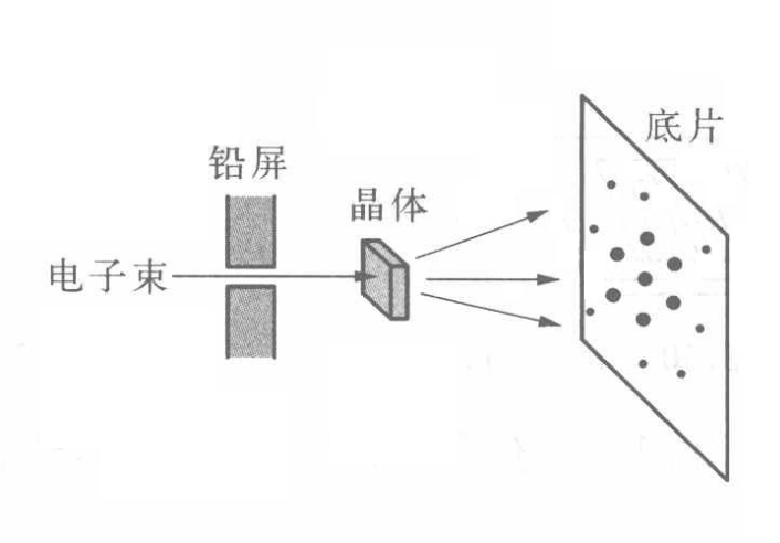 实验