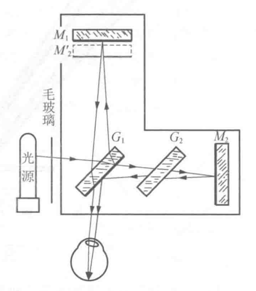 迈克尔孙干涉仪结构