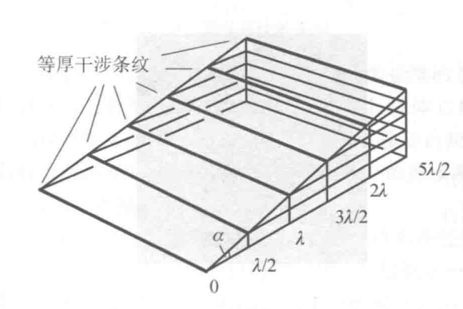 楔形薄膜的等厚条纹