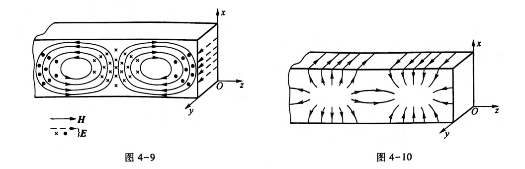 TE_10电磁场和管壁电流