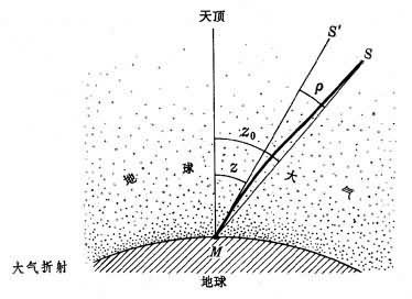 图示