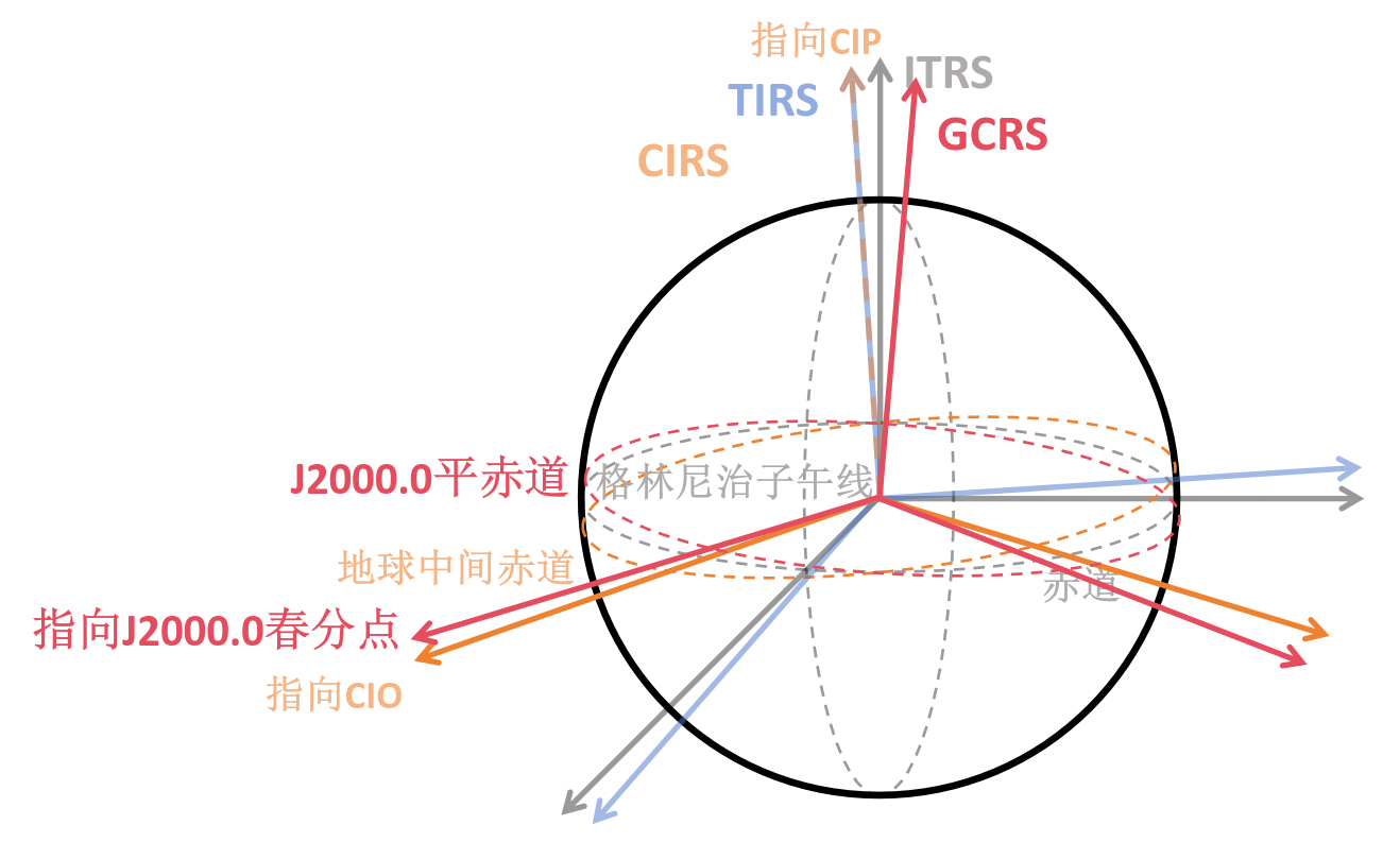 图示