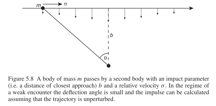 Figure 5.8 encounter