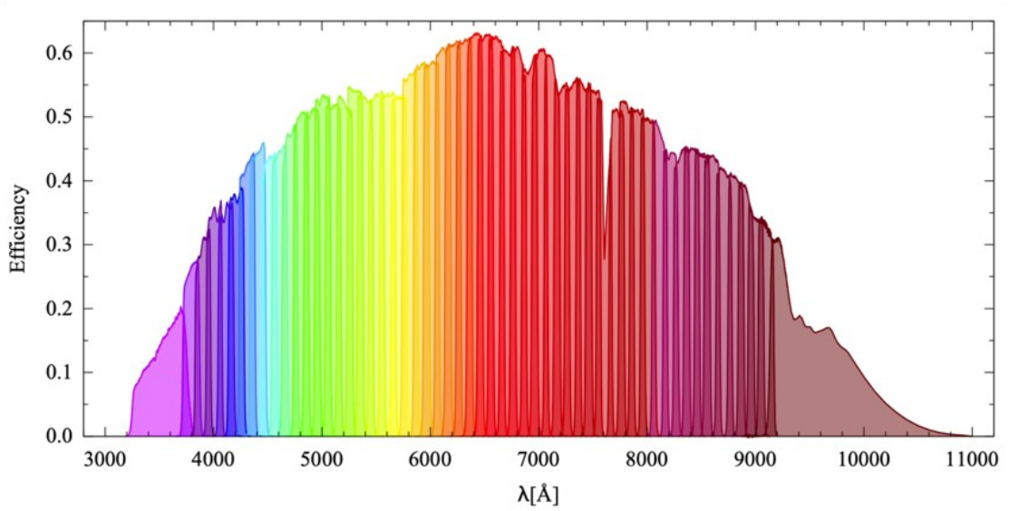 picture of J-PAS filter system