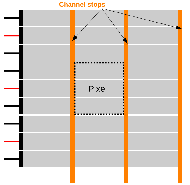 picture of CCD pixels