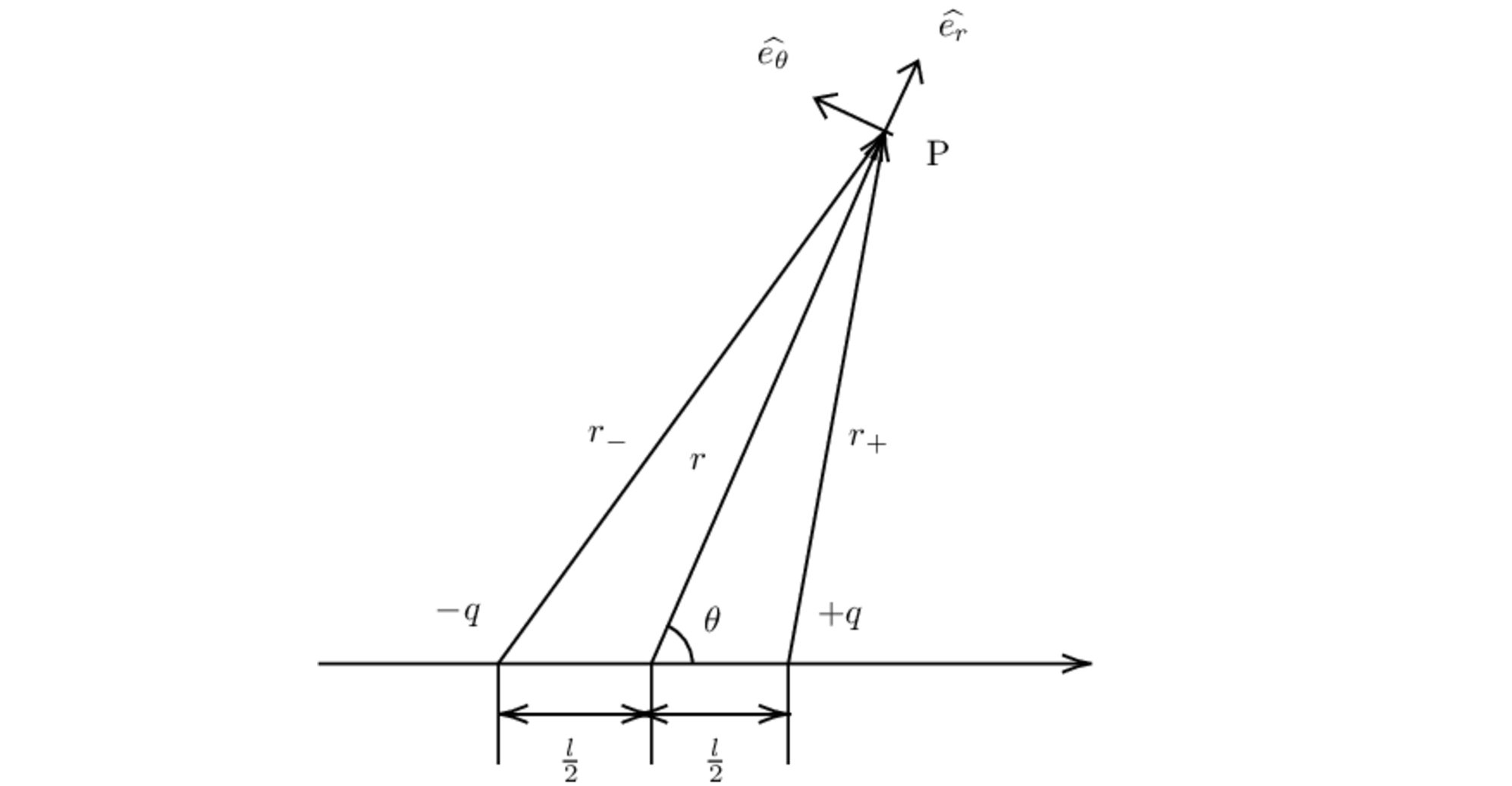 电偶极子示意图