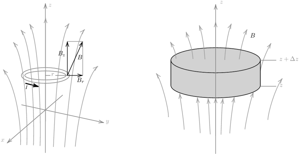 磁偶极子受力示意图