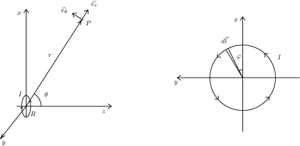 磁偶极子的磁场