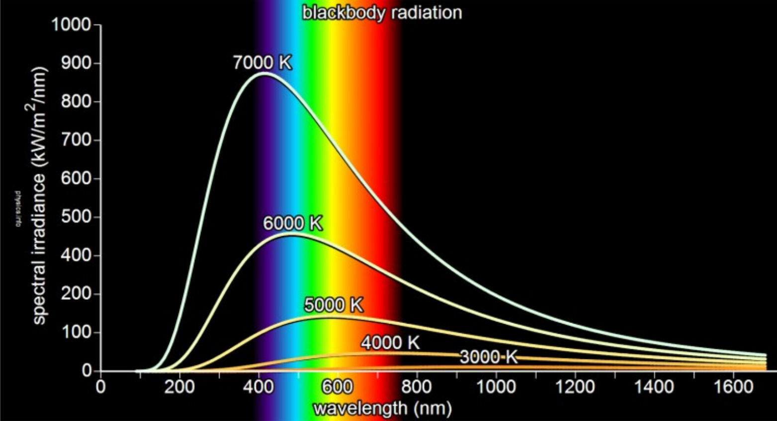 picture of Planck's law