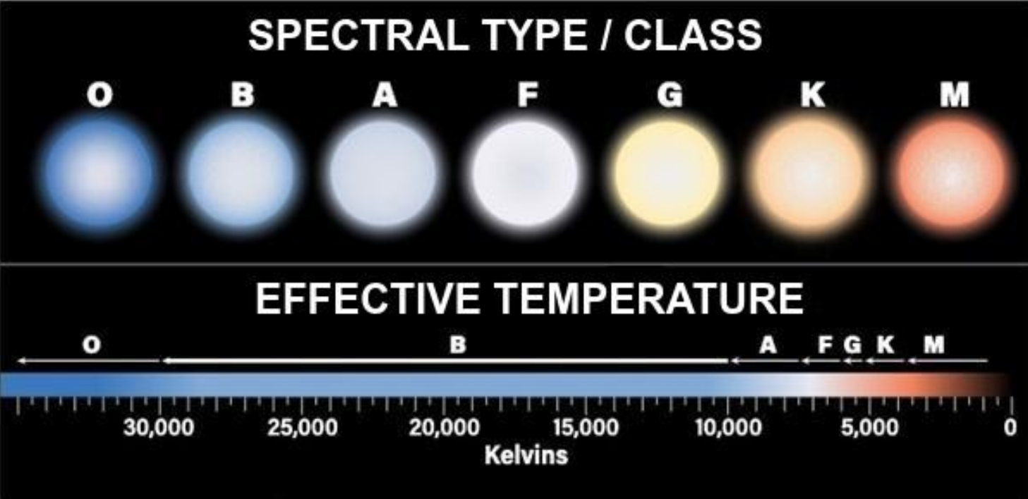 picture of spectral classes